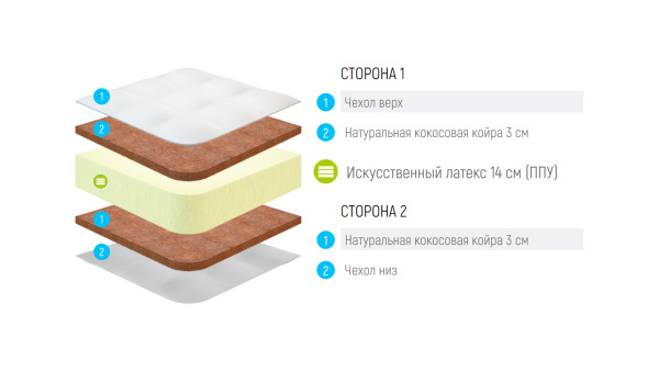 Матрас Lonax Foam Cocos 3 Plus